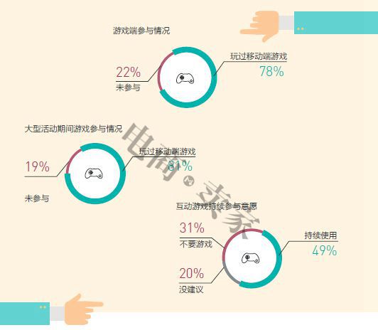 [獨家報告]都說要玩移動營銷-但你真的知道怎么玩嗎?！